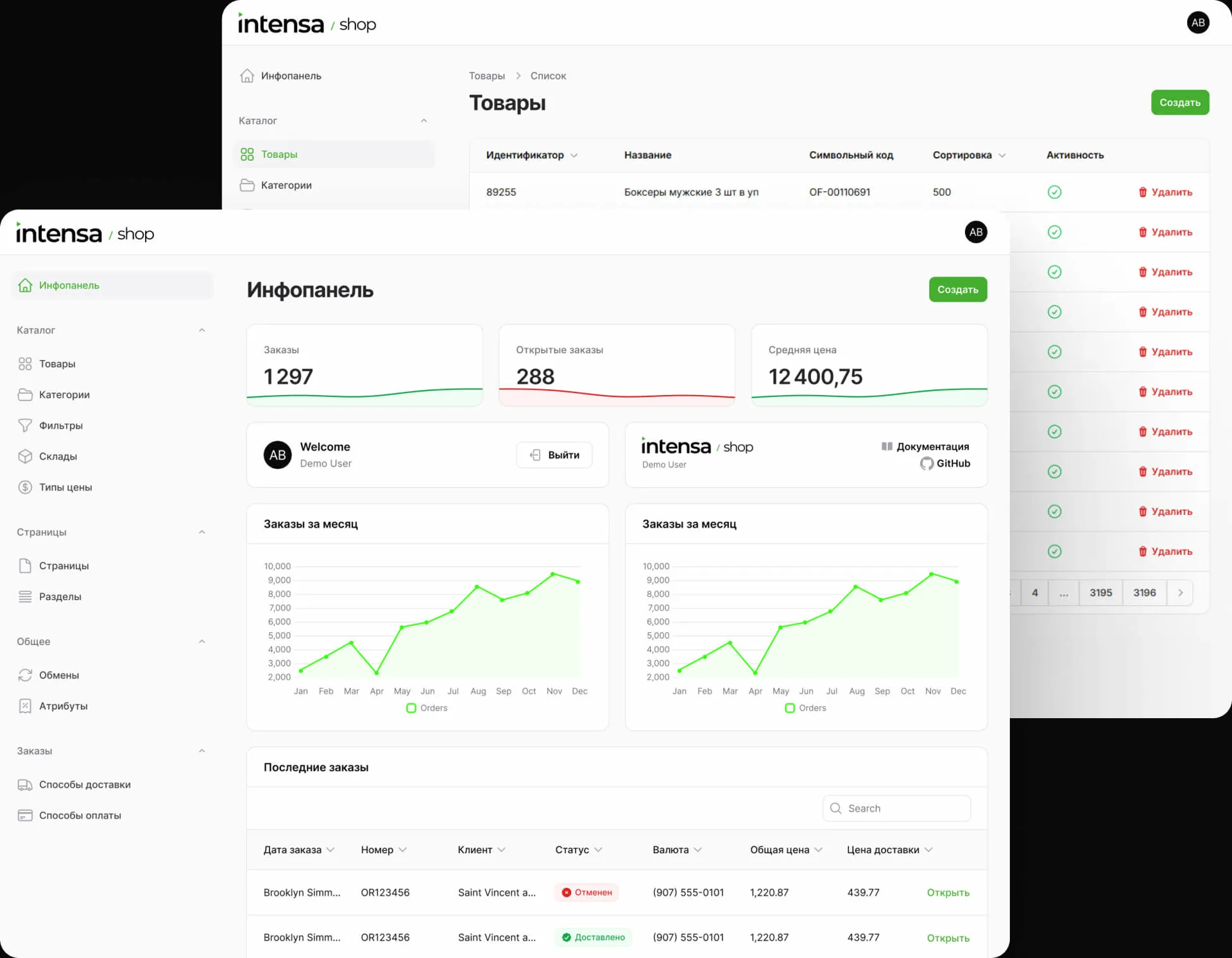 Админ-панель Intensa Shop: инфопанель с выручкой, заказами и графиками