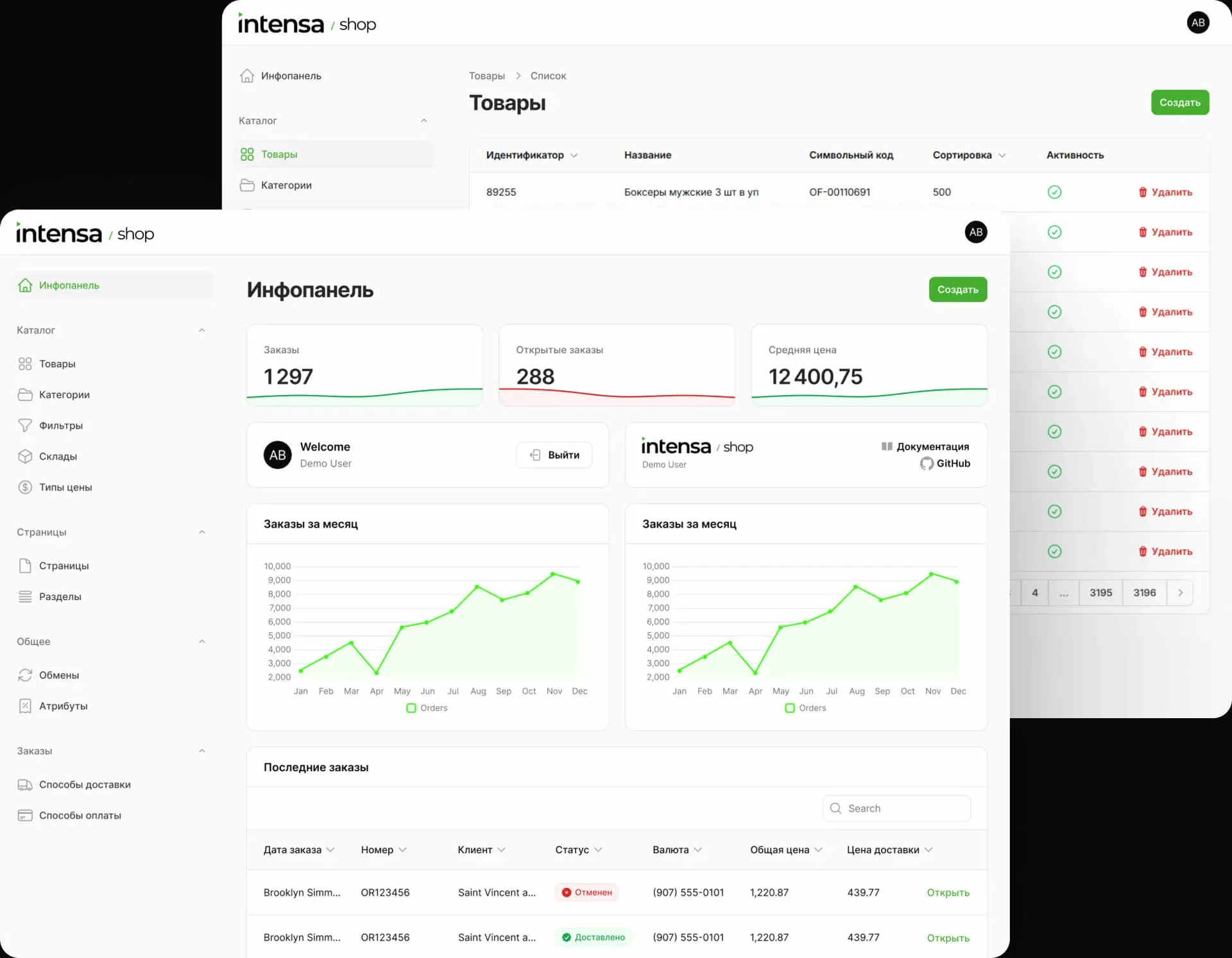 Админ-панель Intensa Shop: инфопанель с выручкой, заказами и графиками