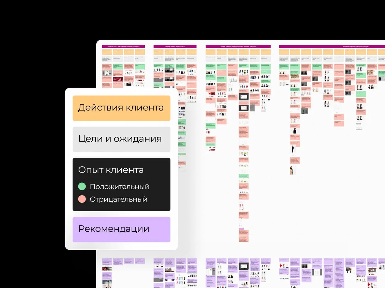 Mark Formelle — CJM, userflow и редизайн корзины интернет-магазина