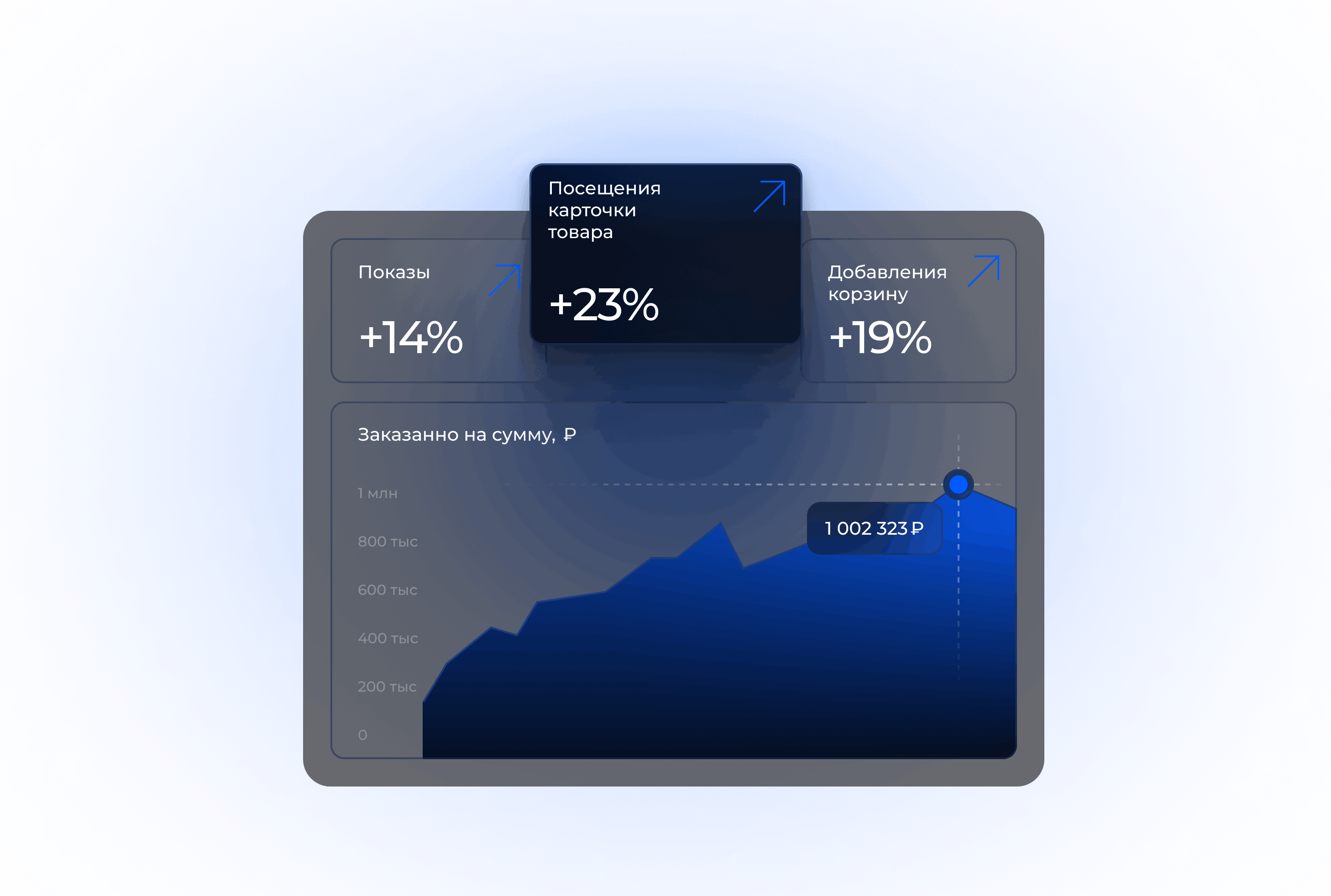 Продвижение товаров на OZON