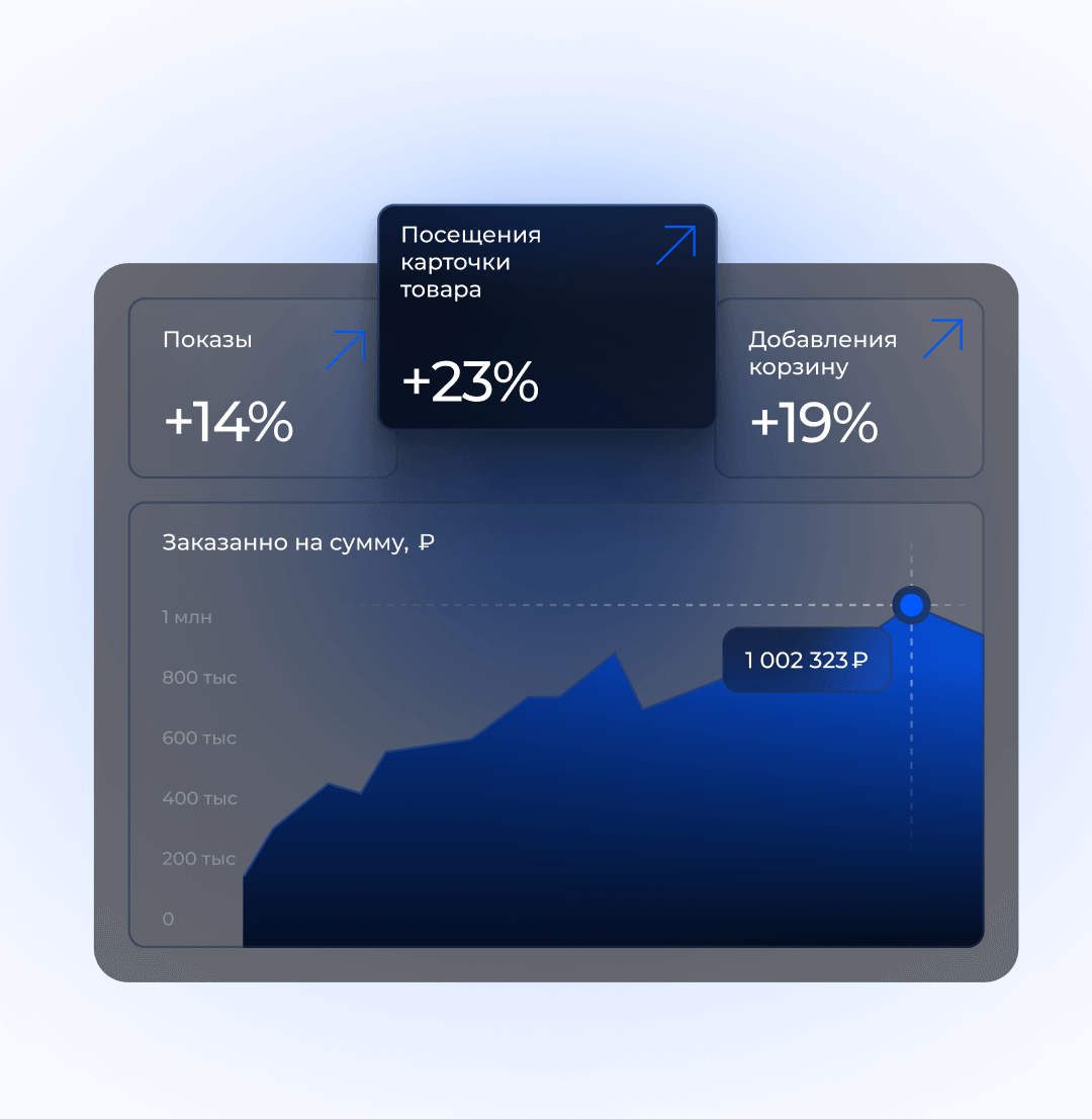 Продвижение товаров на OZON