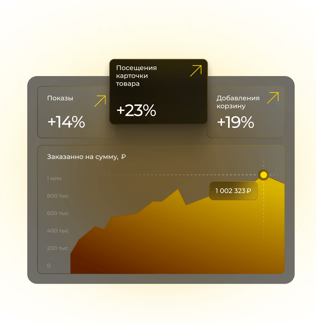 Продвижение товаров на Яндекс Маркет