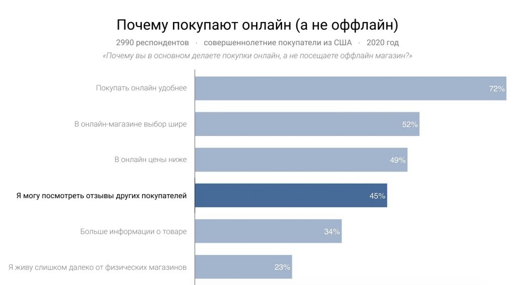 Повышенный рейтинг. Магазин user.