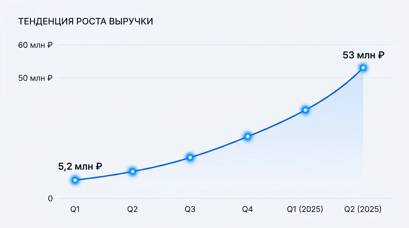 Брендовый магазин на Ozon